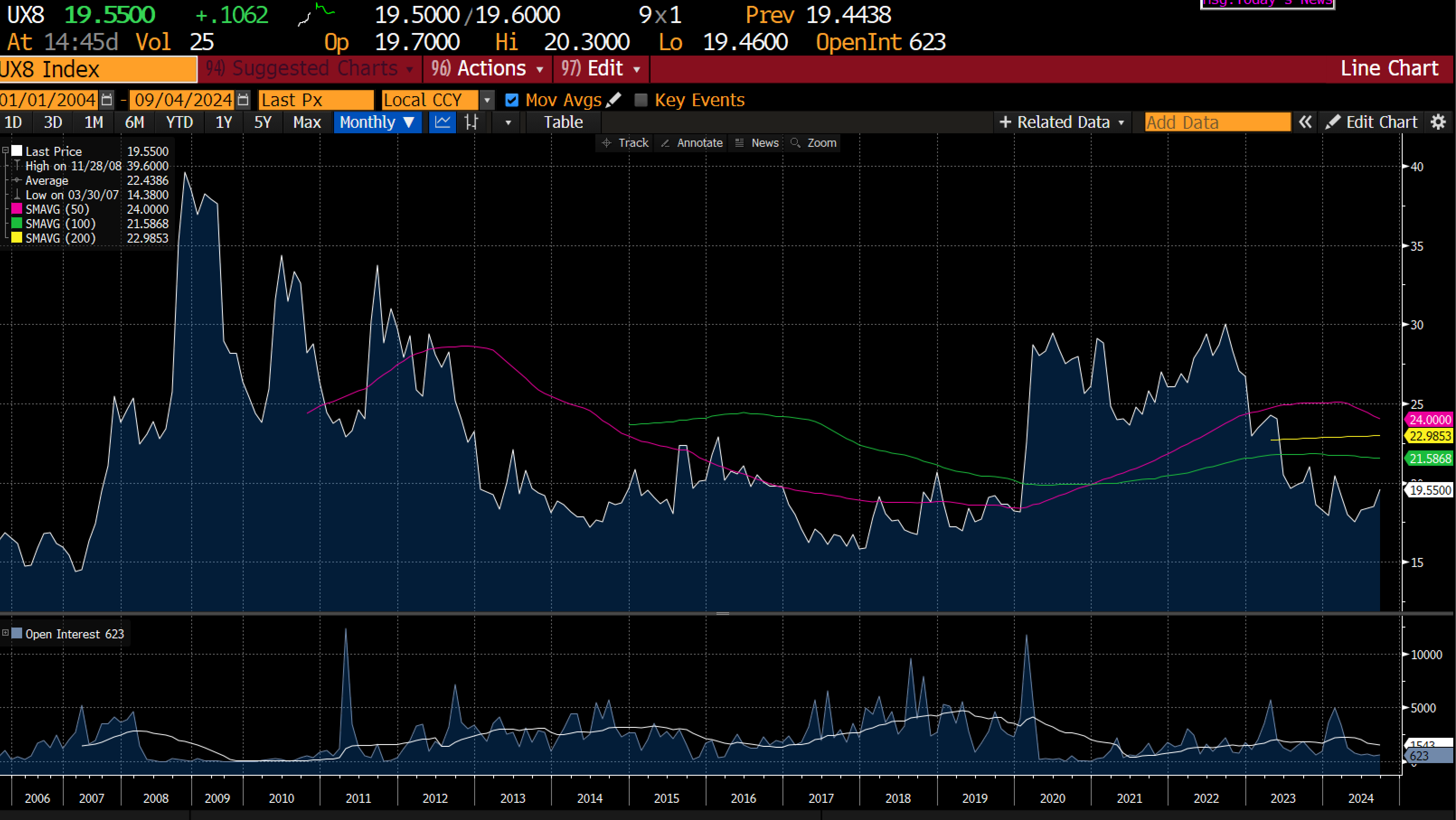 WHAT GOING ON IN VOLATILITY AND AUTOCALLABLES?