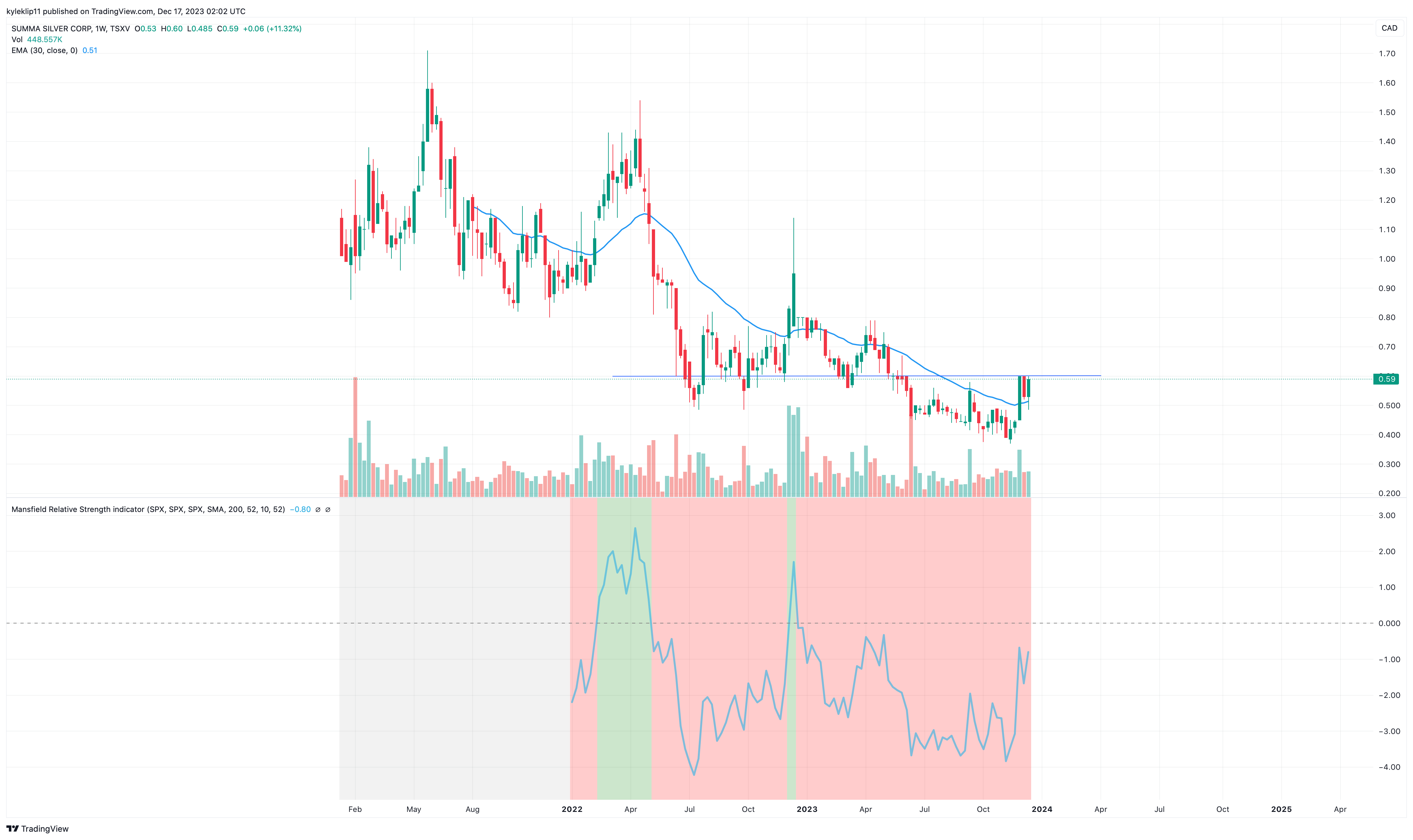 Weekly Watchlist Dec.17 2023 Mining Charts