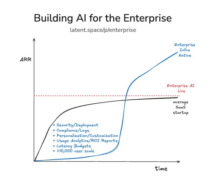 The Most Dangerous Thing An AI Startup Can Do Is Build For Other AI ...