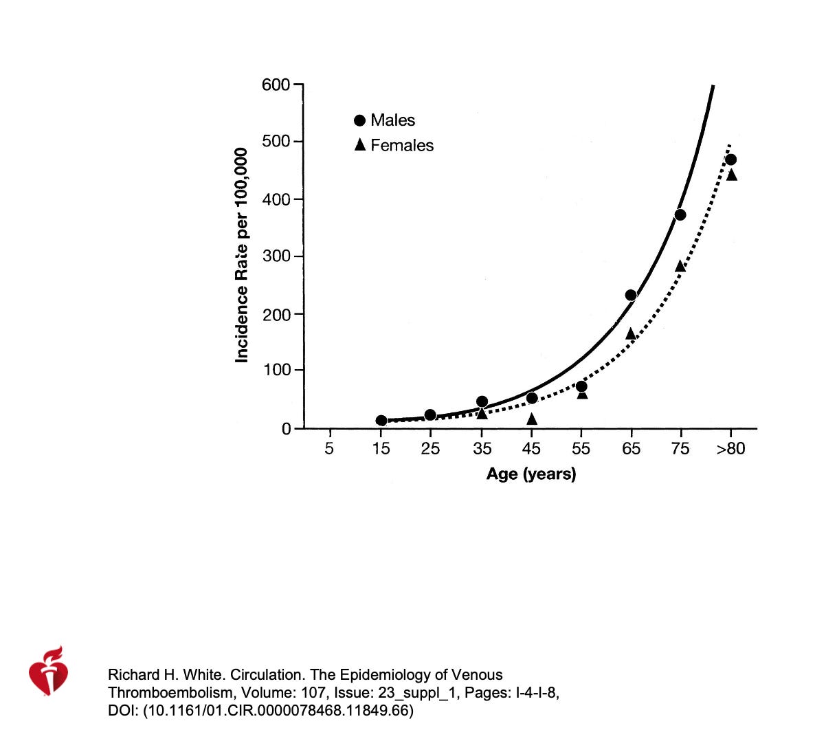 Estrogen and the Risk of Blood Clots with Menopausal Hormone Therapy
