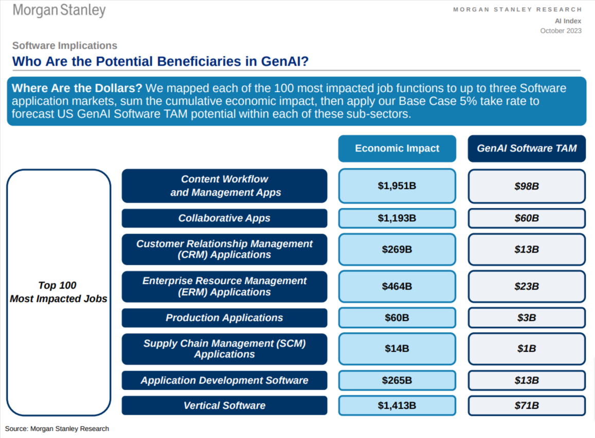 SaaSletter - Morgan Stanley On The ROI of AI