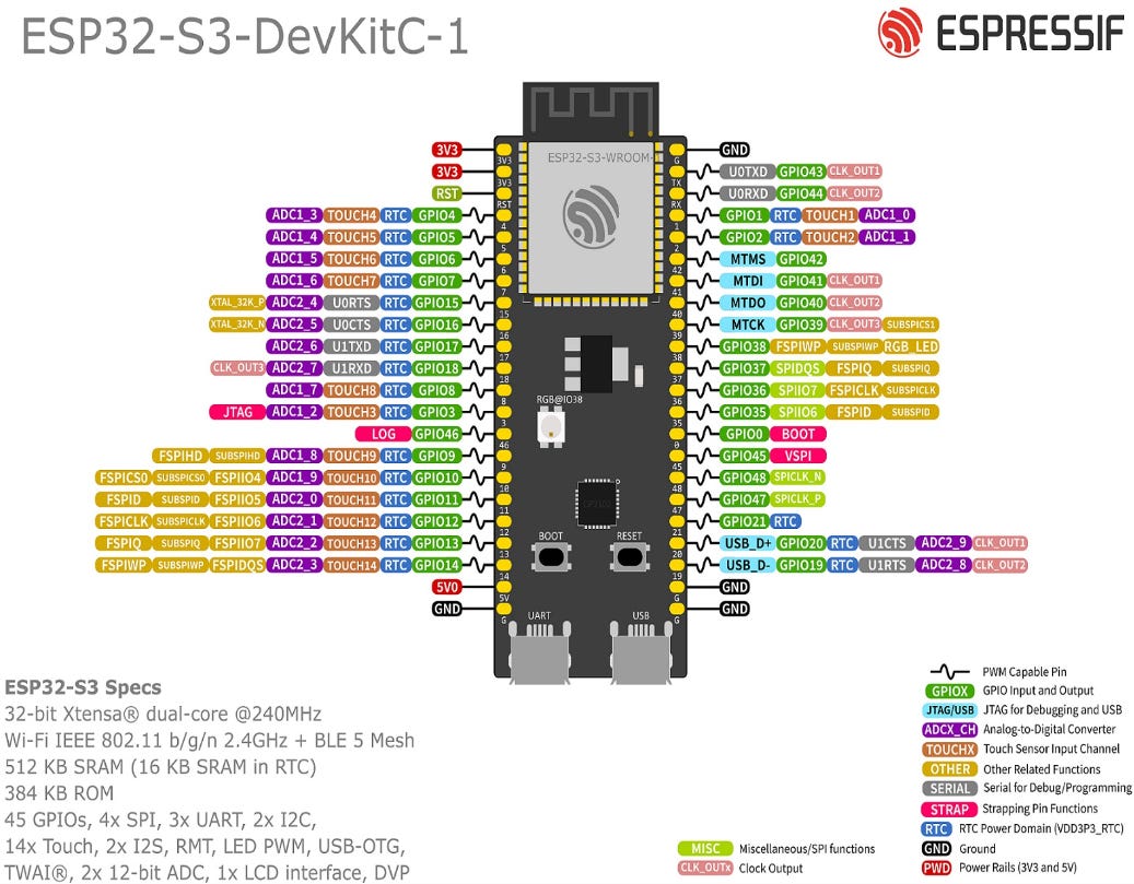 Build Your Own Universal Remote Controller! | 26 Customizable Inputs ...