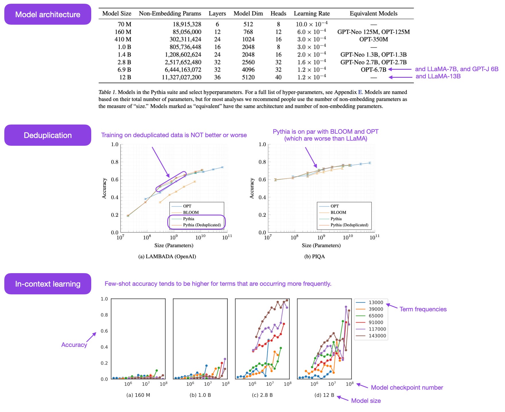 The Latest Open Source LLMs and Datasets