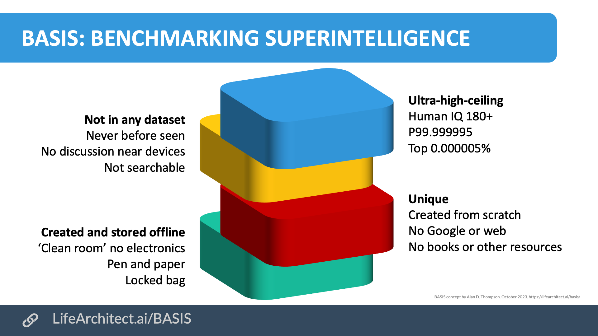 Watch superintelligence online cheap