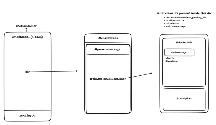 ACCESSIBLE CHATBOTS visual data 8