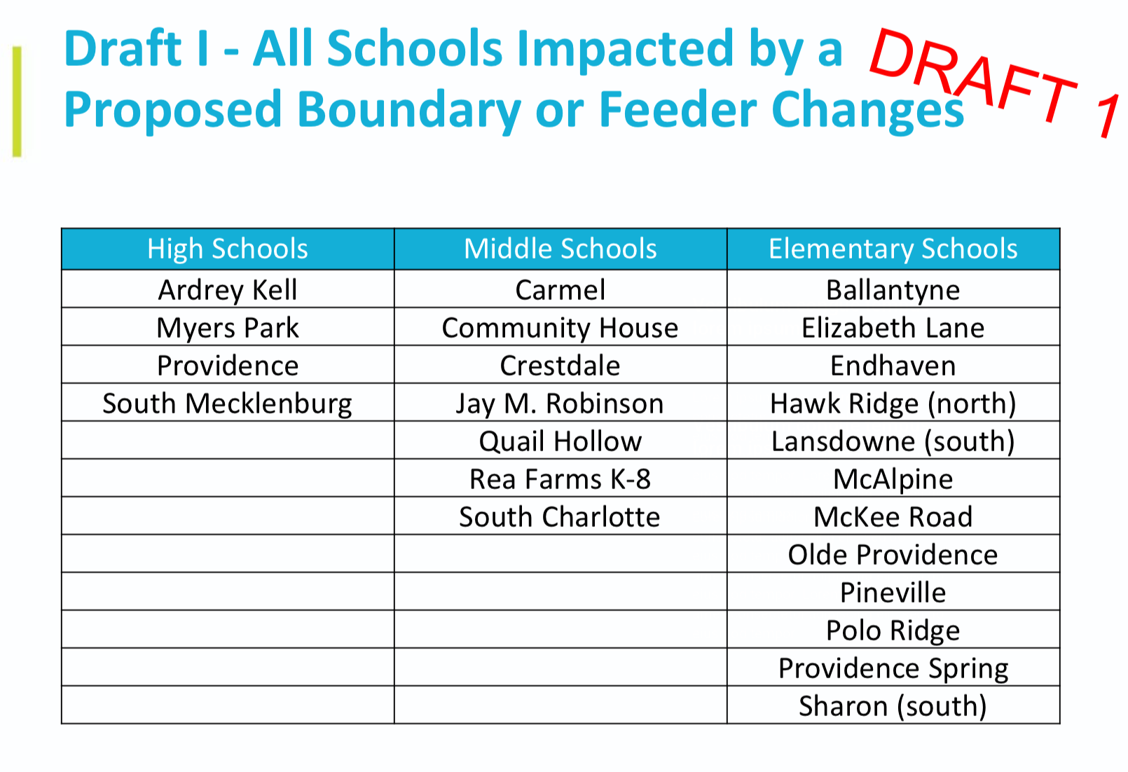 BREAKING CMS unveils latest south Charlotte school boundary maps