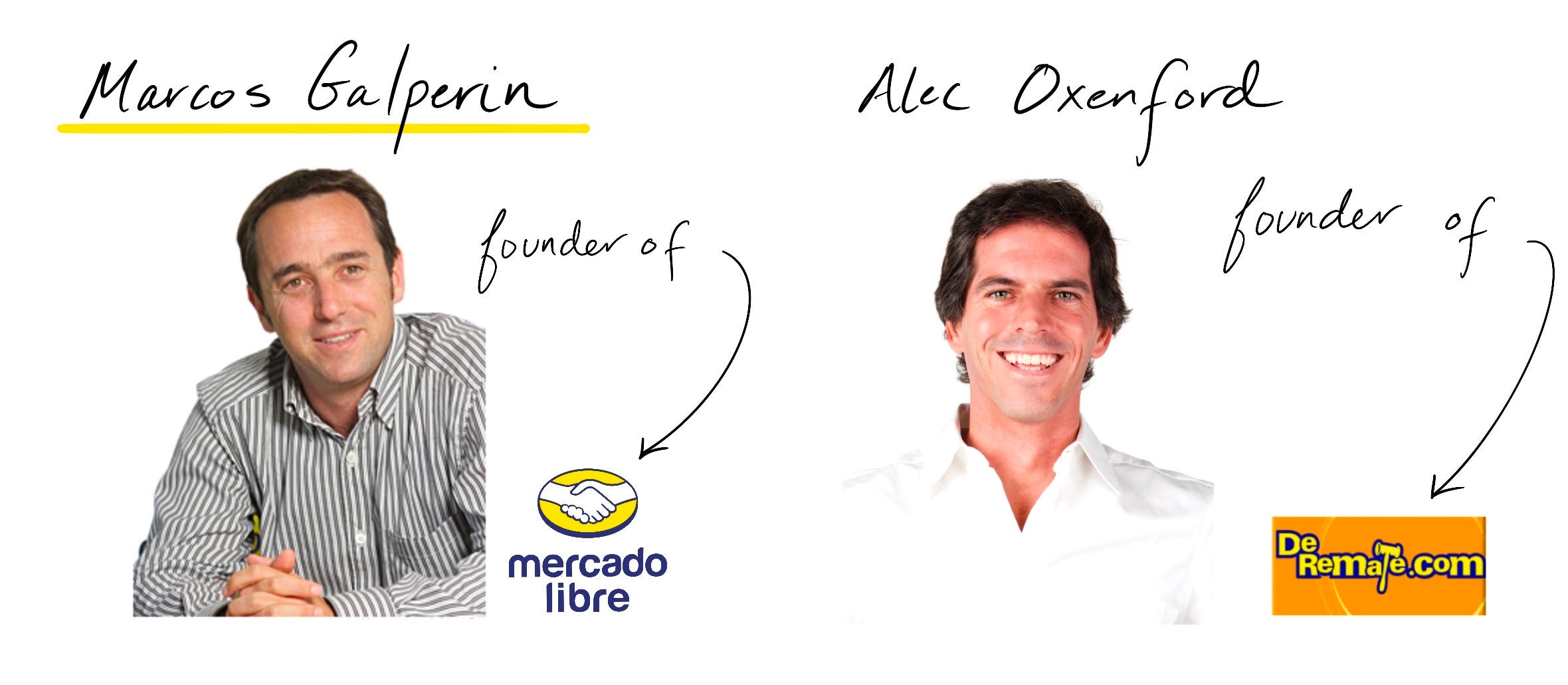 The Six Stories of Mercado Libre by Mario Gabriele