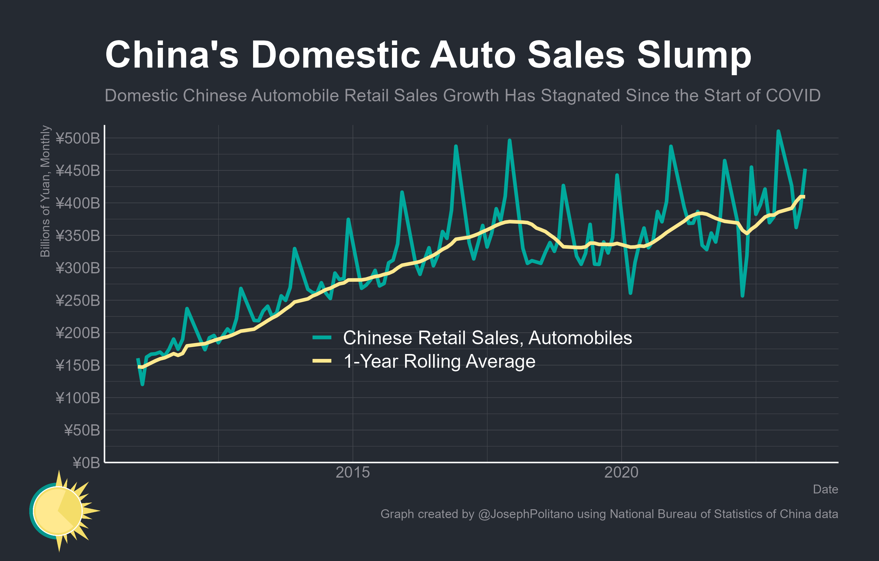 How China Suddenly Became a Car Export Powerhouse