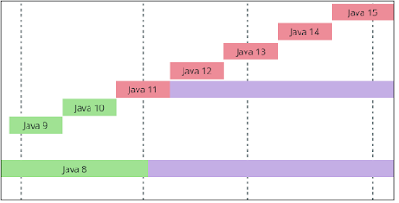 15 Things Java Developers to Learn in 2024 - by javinpaul