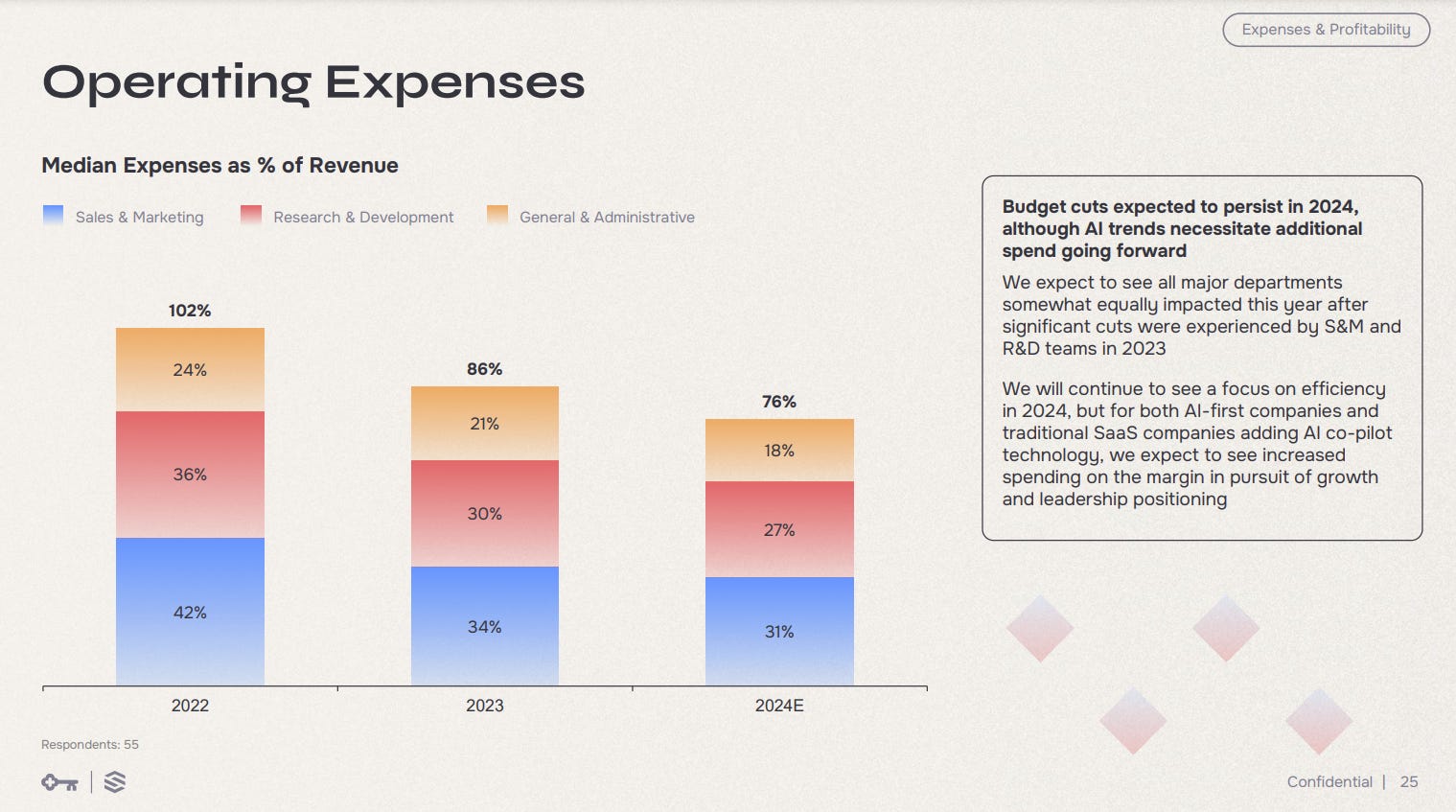 My favorite benchmarking reports (2024) - by CJ Gustafson