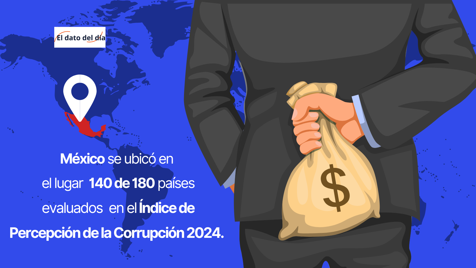 México ocupa lugar 140 en el Índice de Percepción de la Corrupción 2024.