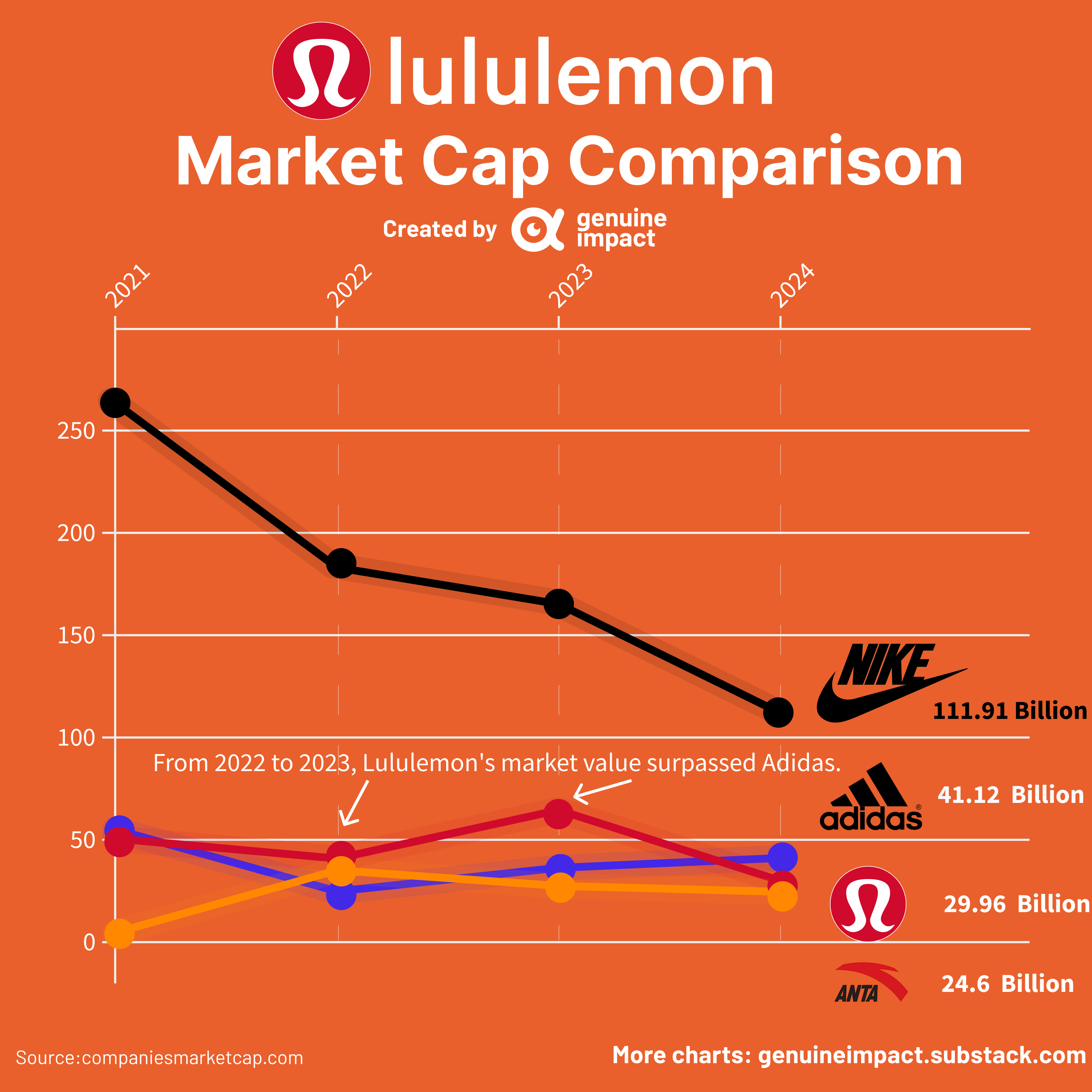 Nike market cap online