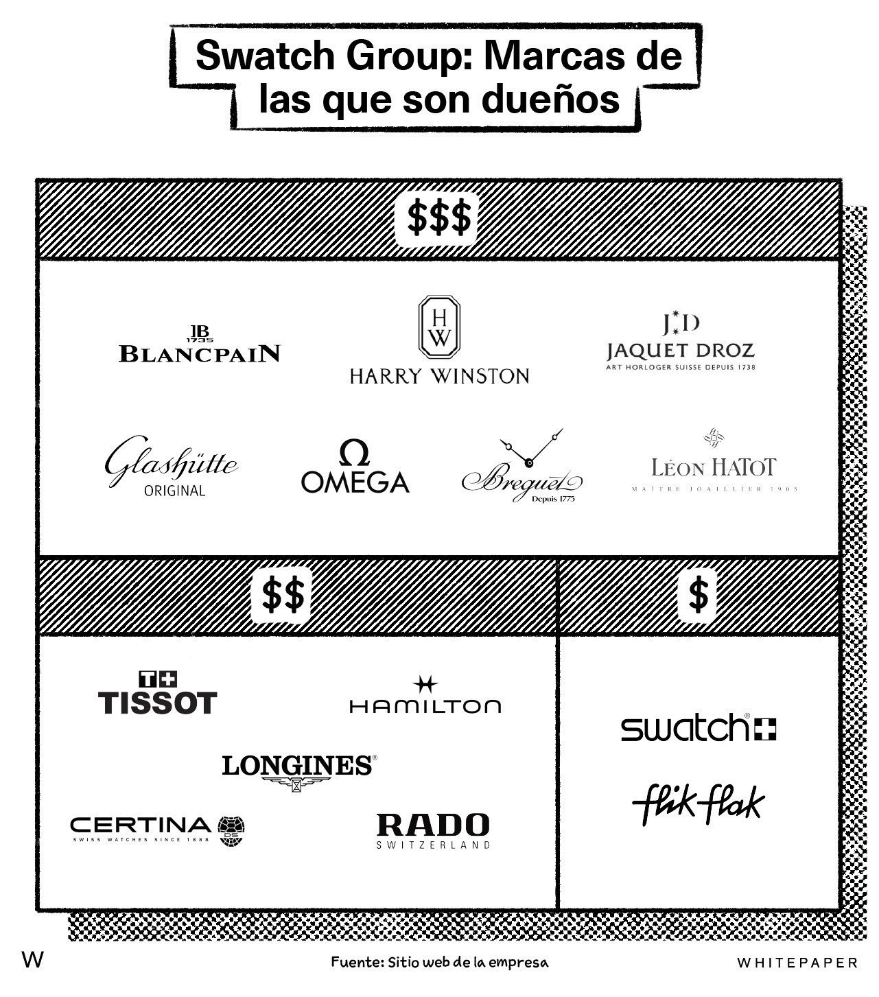 Historia swatch 2025