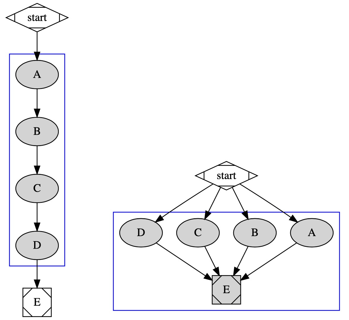 REVIEW: The Cruise of the Nona, by Hilaire Belloc