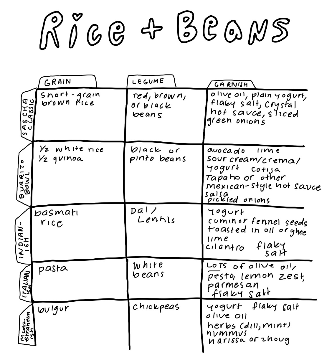 My Ultimate Pantry Meal Beans And Rice Solid Bitch my-ultimate-pantry-meal-beans-and-rice-solid-bitch