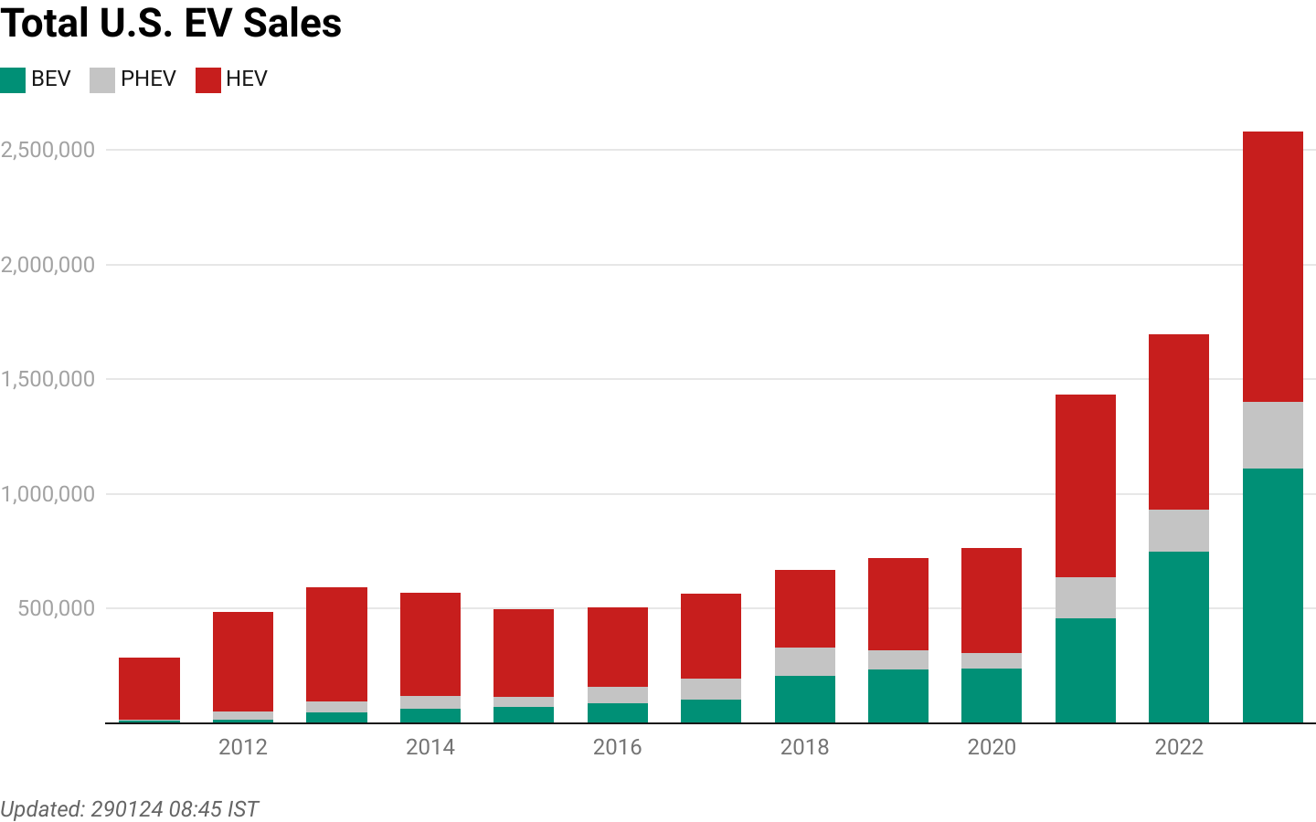 2023 Electric Vehicle Sales - by Jeff Davies - EnerWrap