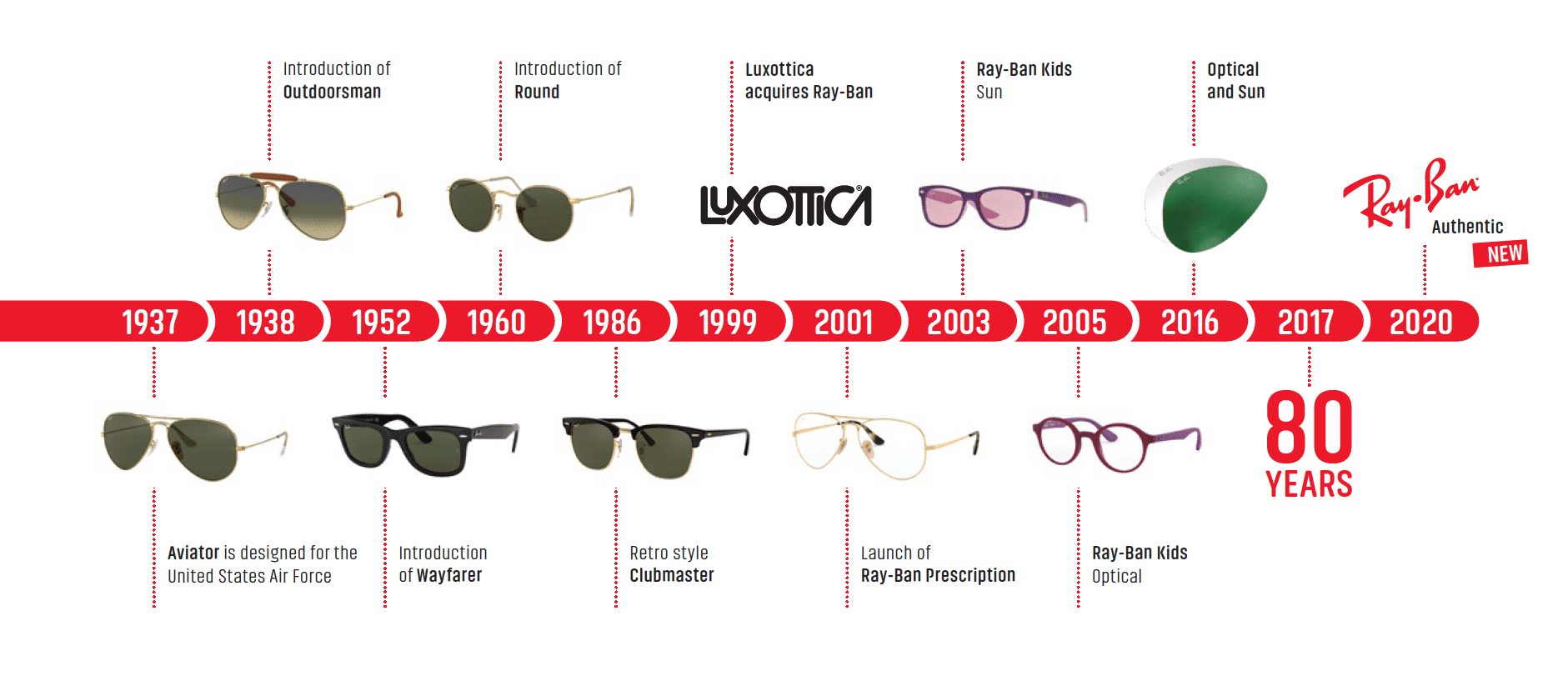 Luxottica sunglasses monopoly hot sale