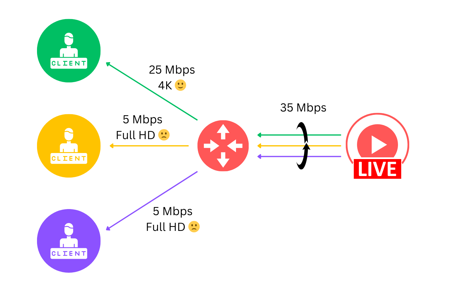 Overcoming the 8 Fallacies of Distributed Computing