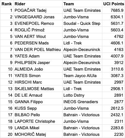 Cycling ranking shop