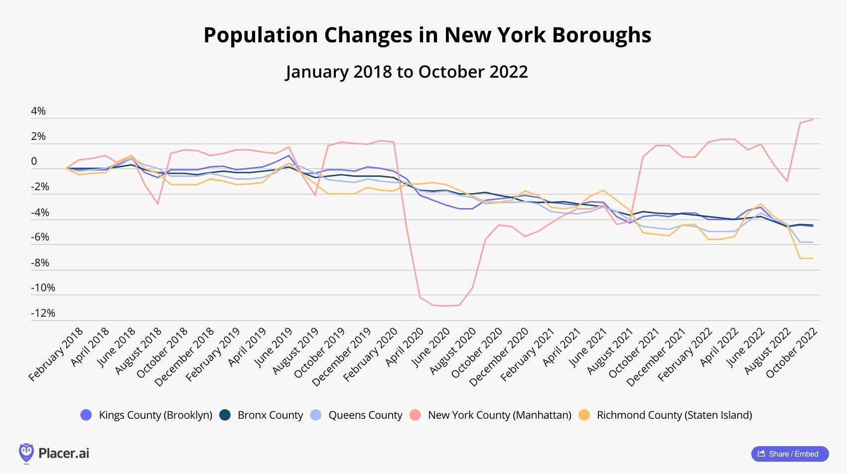 Is New York City Growing? by Brad Hargreaves