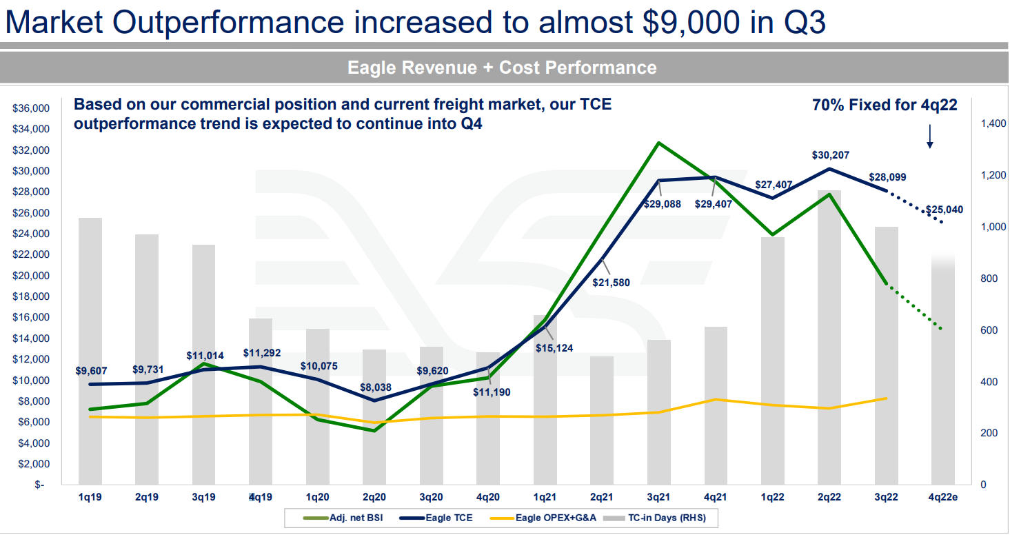 Dry Bulk Shipping Market Review