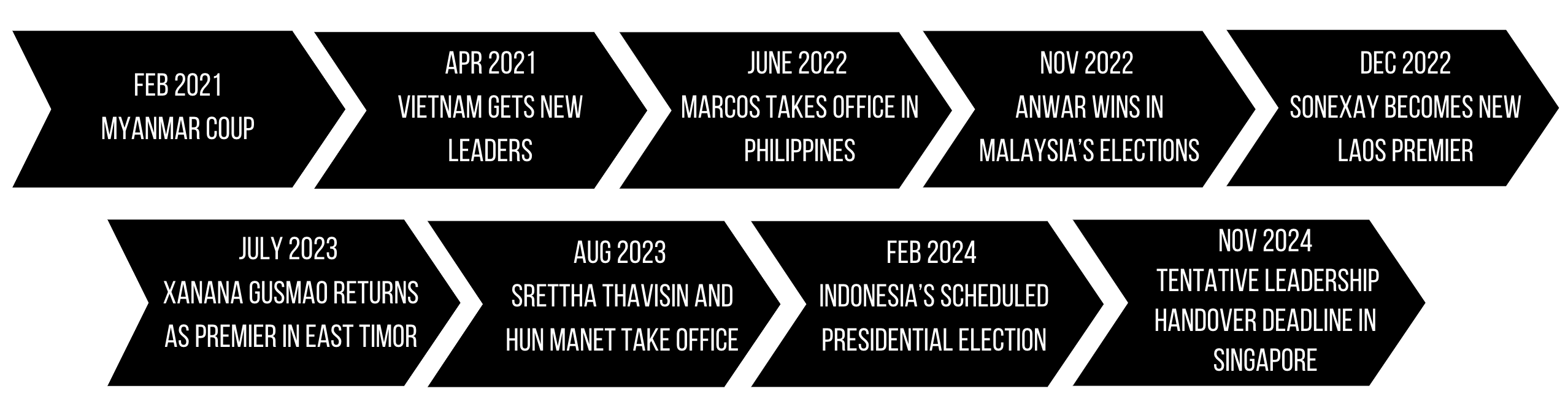 Southeast Asia In 2024 What To Watch In Geopolitics And Geoeconomics   B51f0f2b D220 42ec 8bbc 37ae5a6e2c54 2556x682 