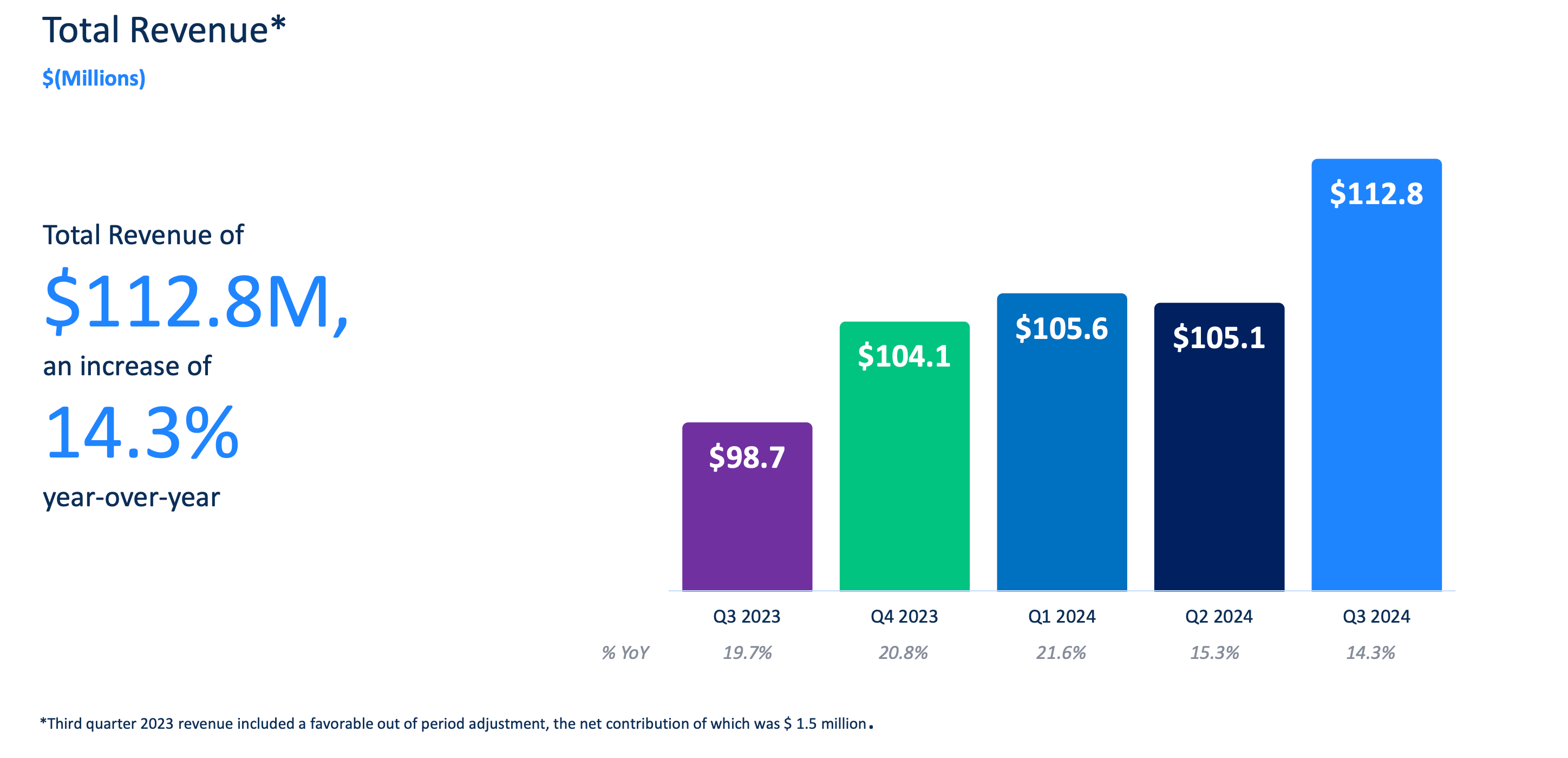 Evaluate The Digital Remittances Company Remitly Digital remittance pioneer Remitly achieves profitability inflection