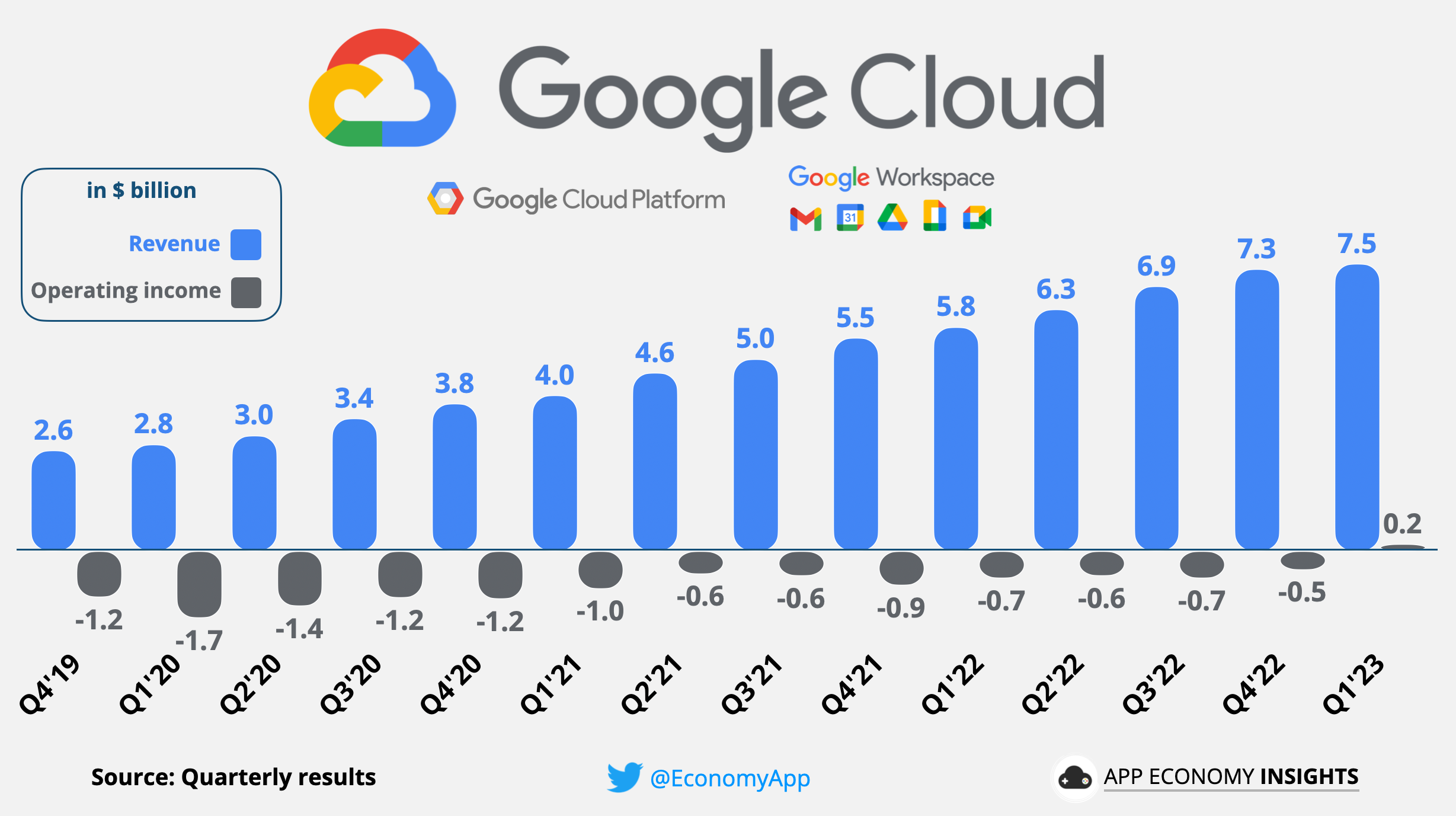 google cloud investor presentation