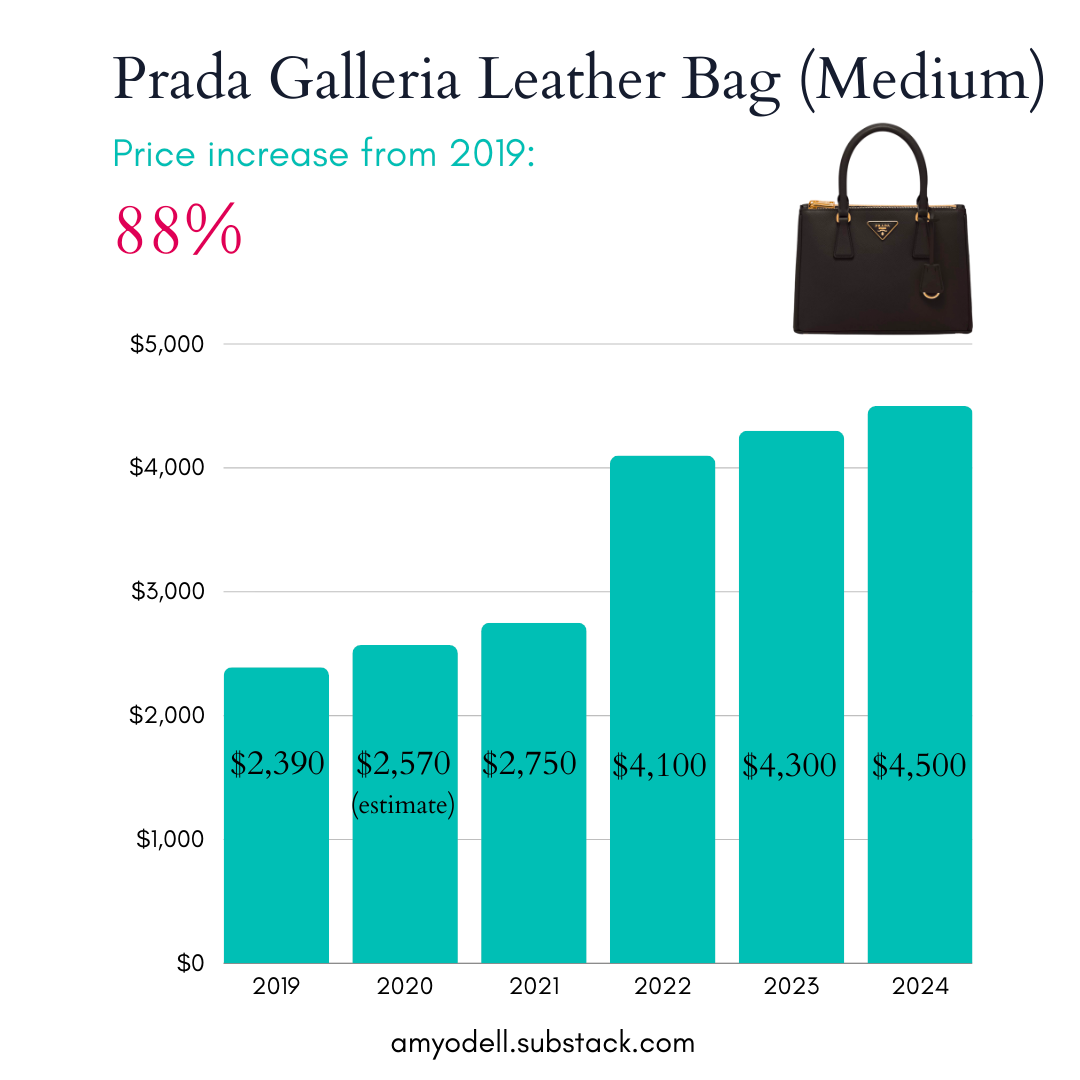 Bag with price clearance