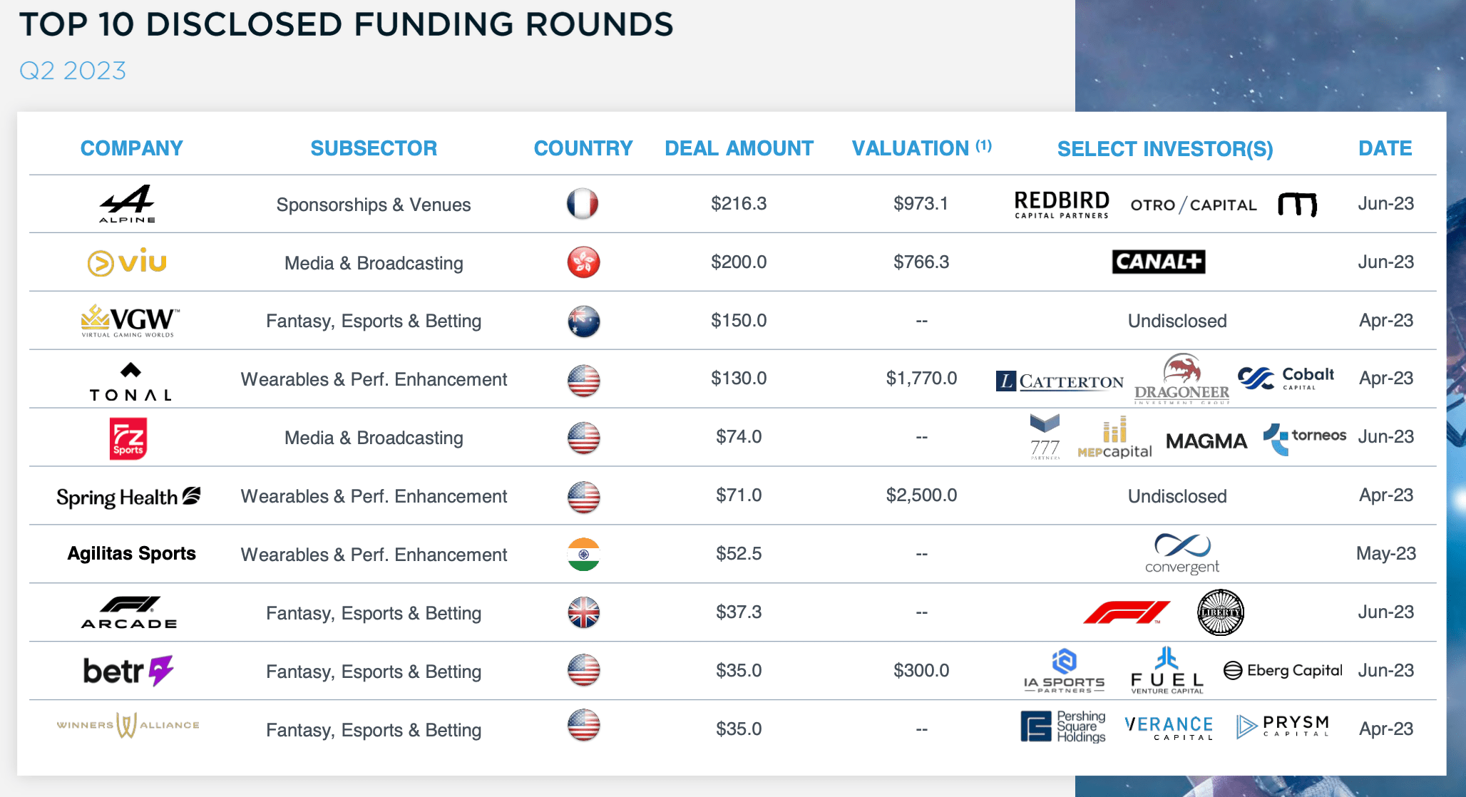 Top 10 sports companies online