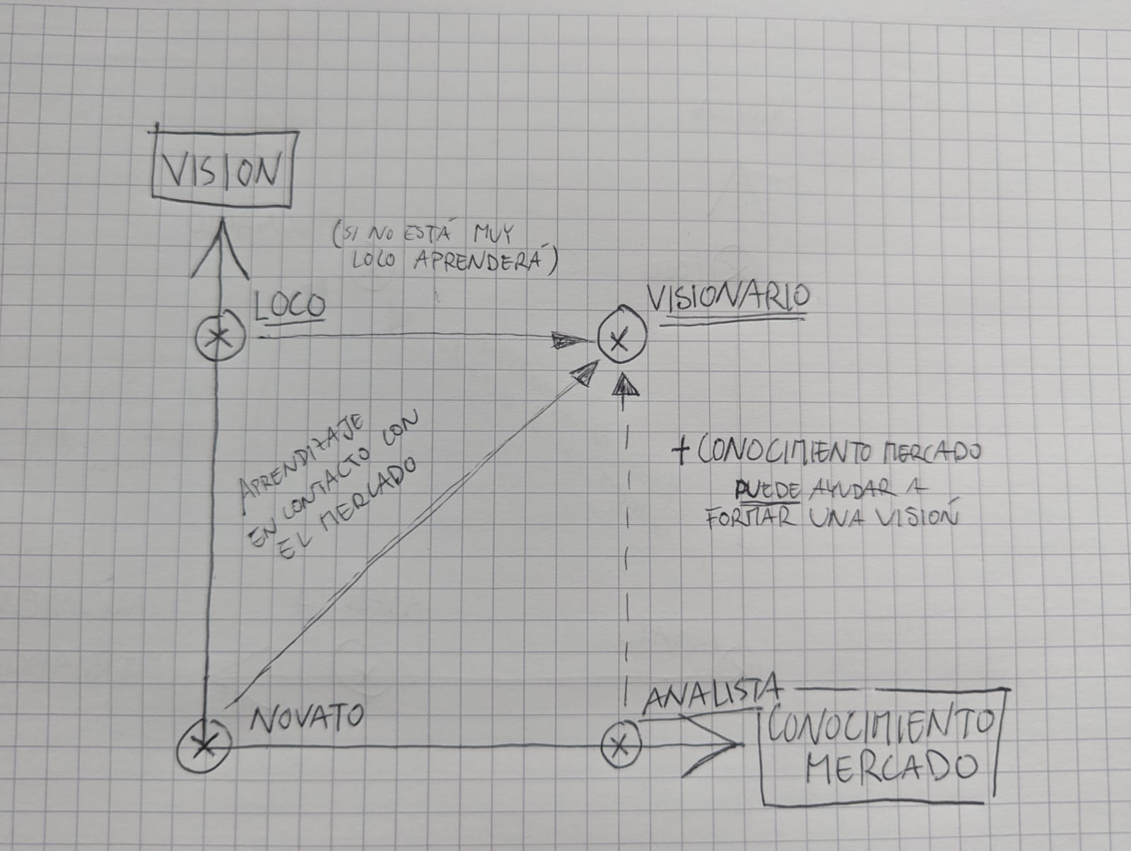 🛠️♻️PIVOTAR - qué es, cómo lo hicimos, de quien aprendí y con qué artículos
