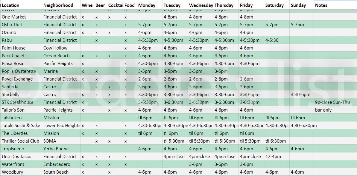 Best San Francisco Happy Hours 1 Oysters, Weekends;