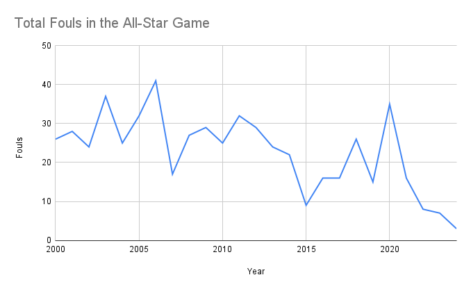 All star per hotsell