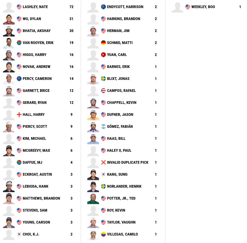 Picks Puerto Rico Open by Commish The FGL