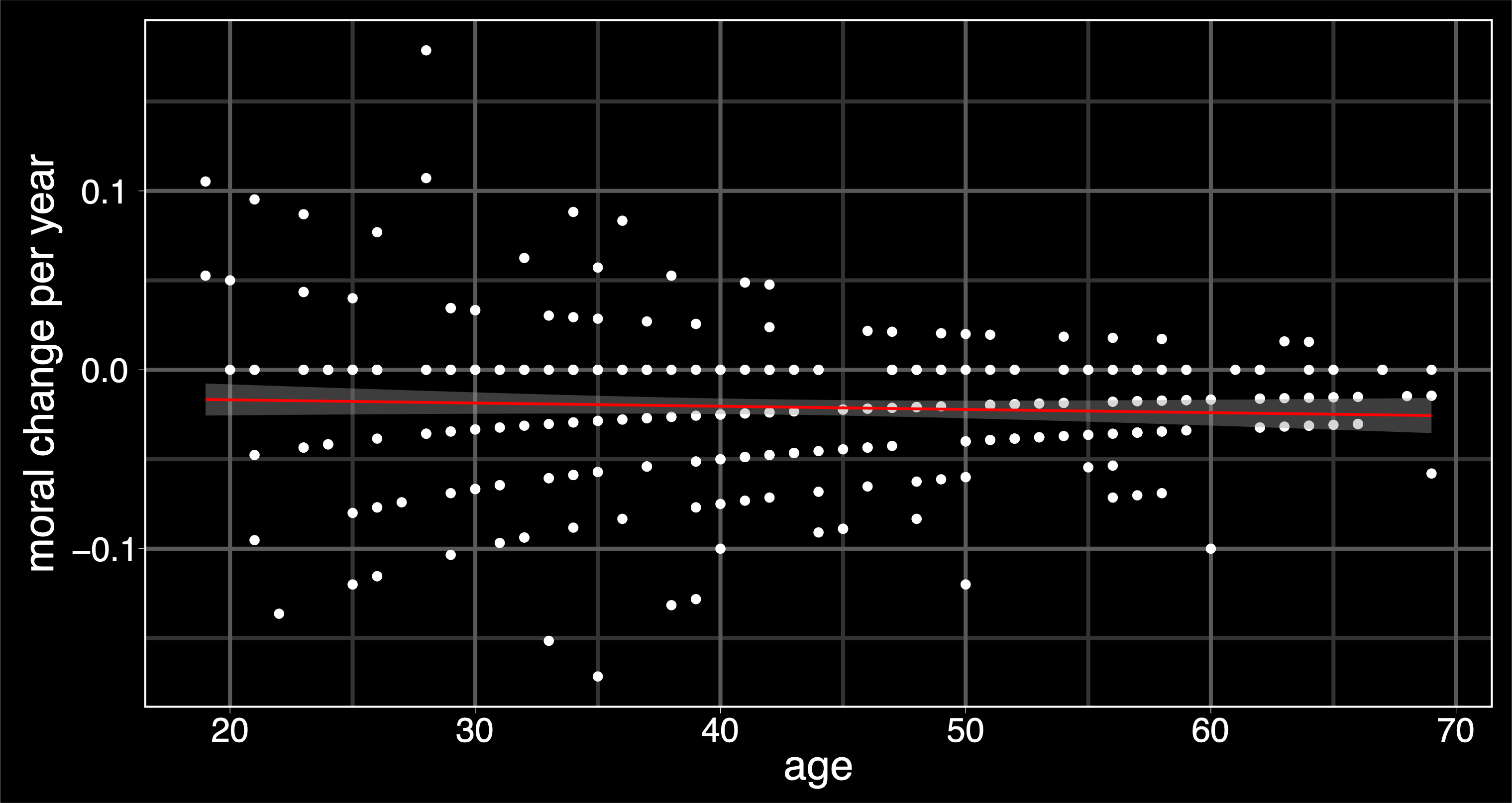 The illusion of moral decline by Adam Mastroianni
