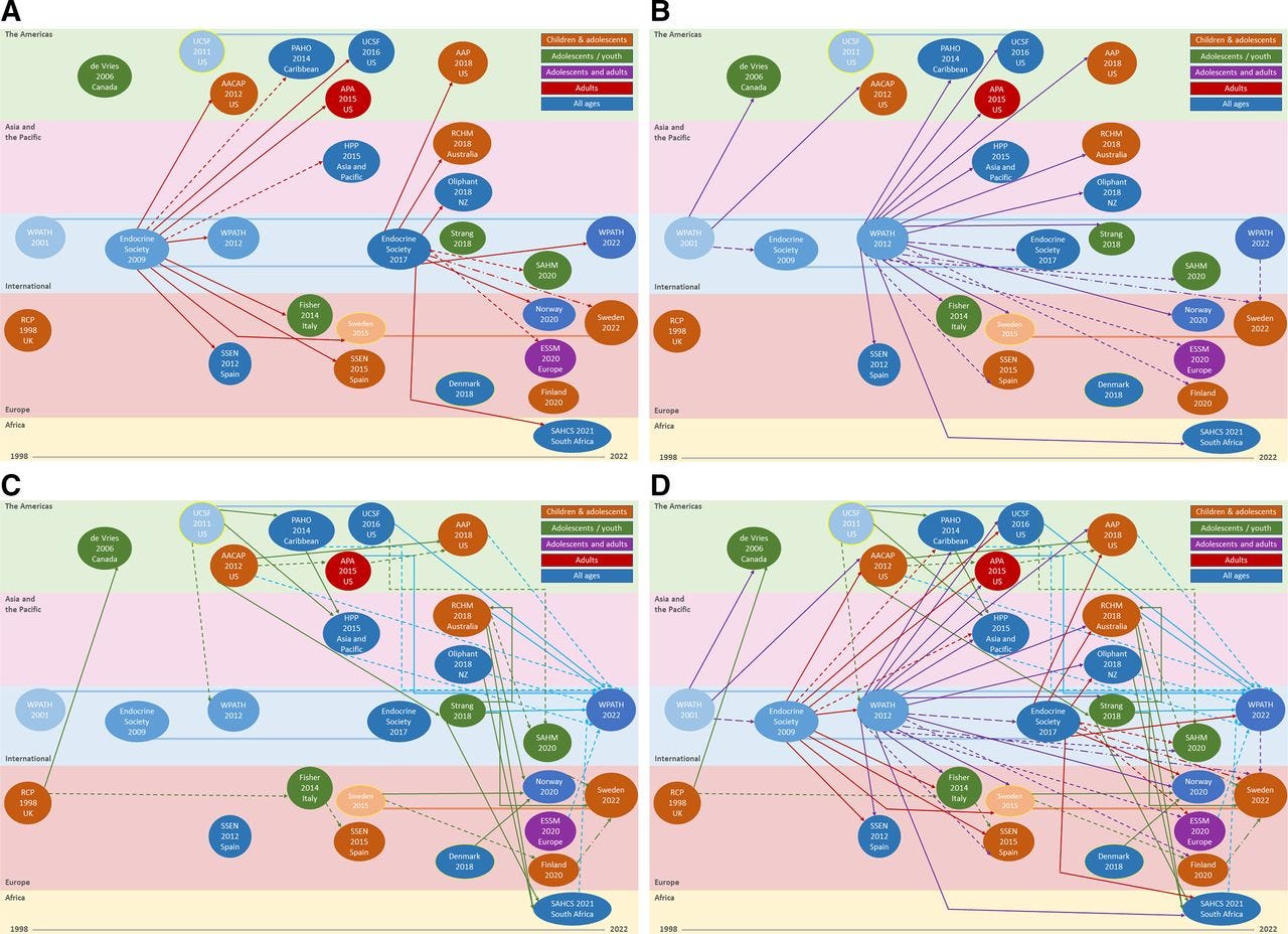 New systematic review exposes deceptive practices among medical