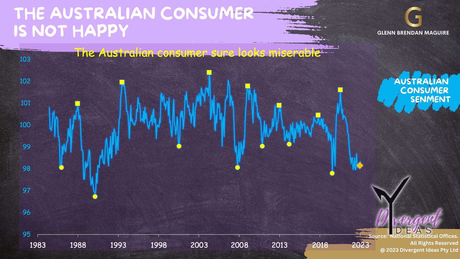 Tweeting the Future: How Social Media Sentiment Is Reshaping Economic ...