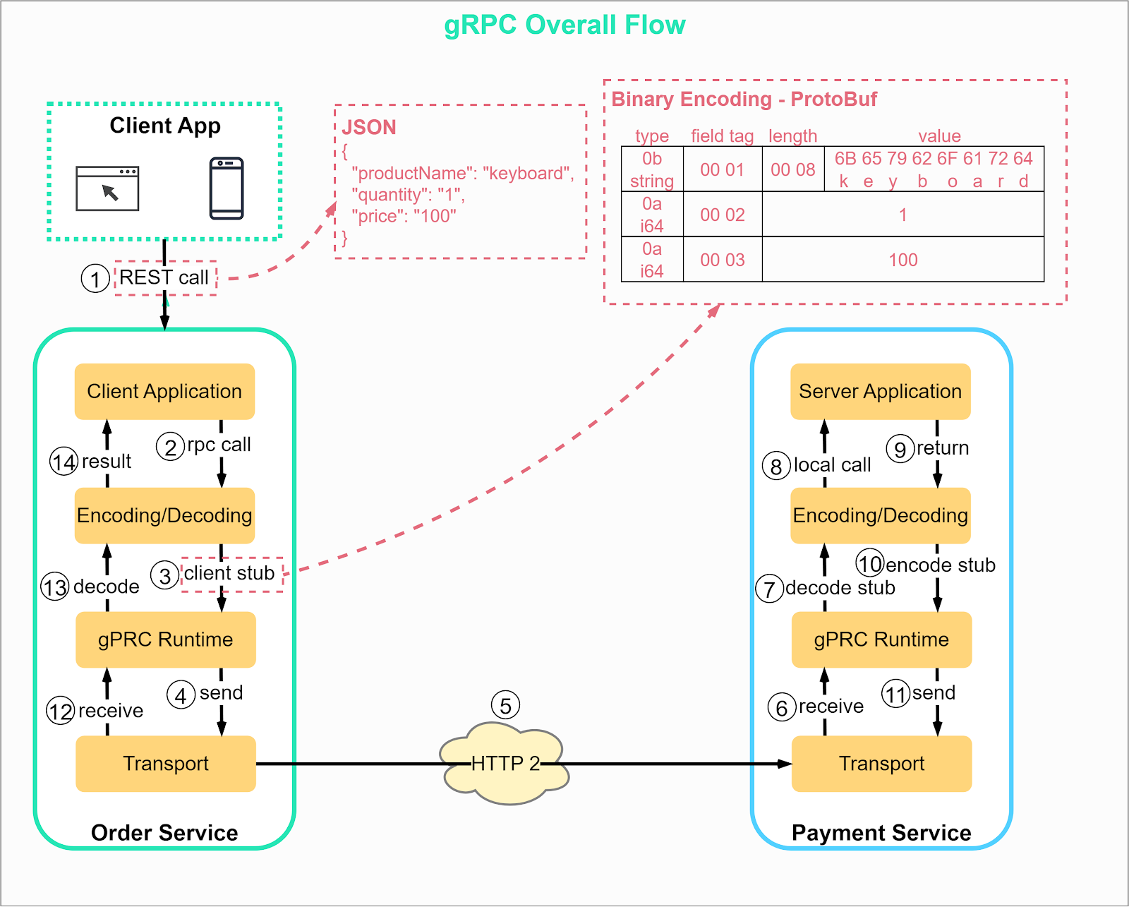 Grpc headers. Grpc headers