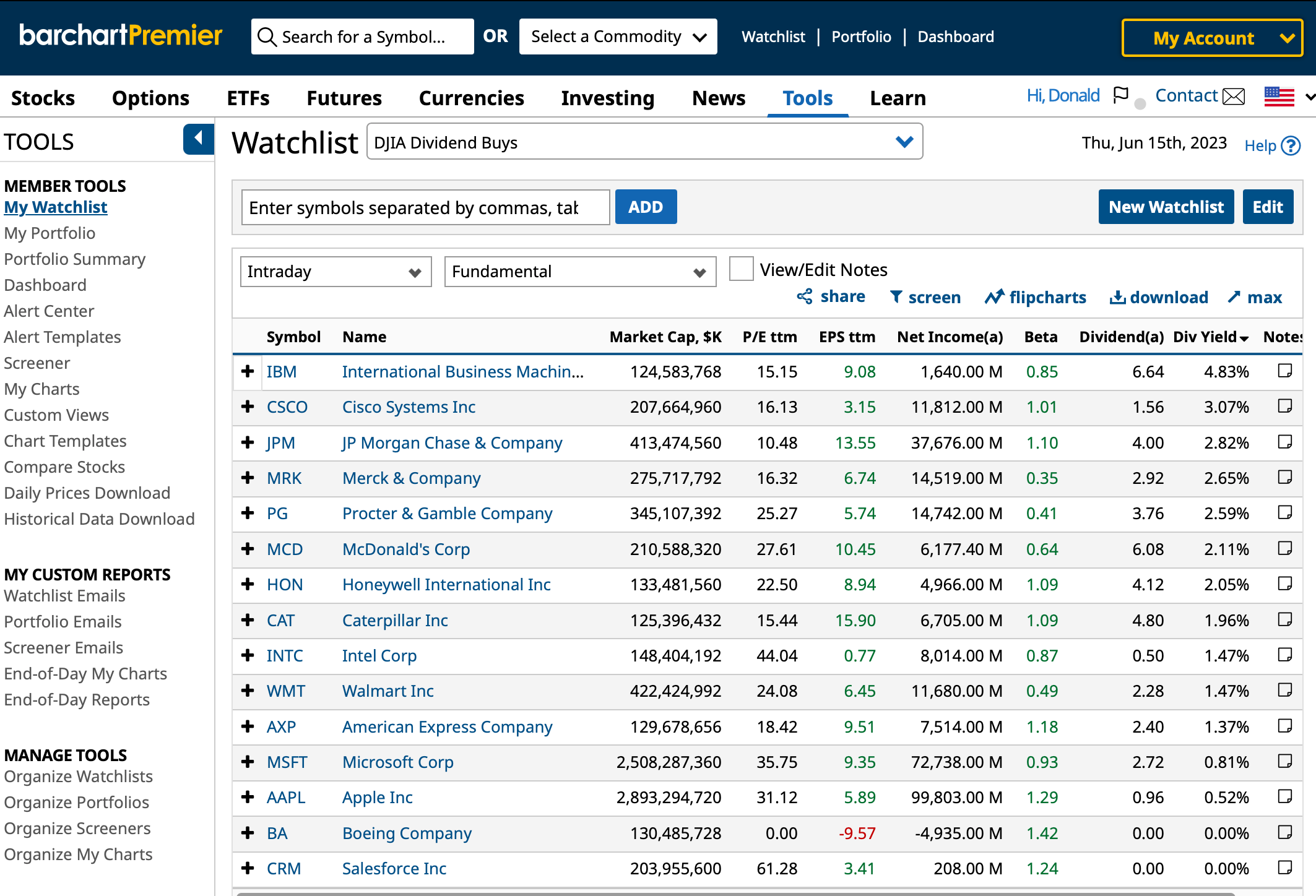 4 Blue Chip Dividend Stocks for Covered Calls Trades The Globe and Mail