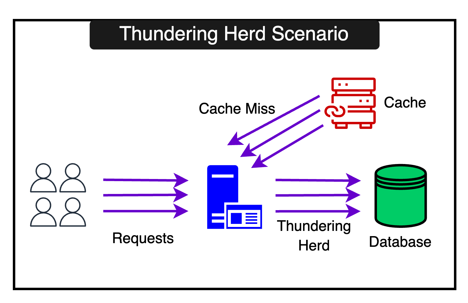 Scaling to 1.2 Billion Daily API Requests with Caching at RevenueCat