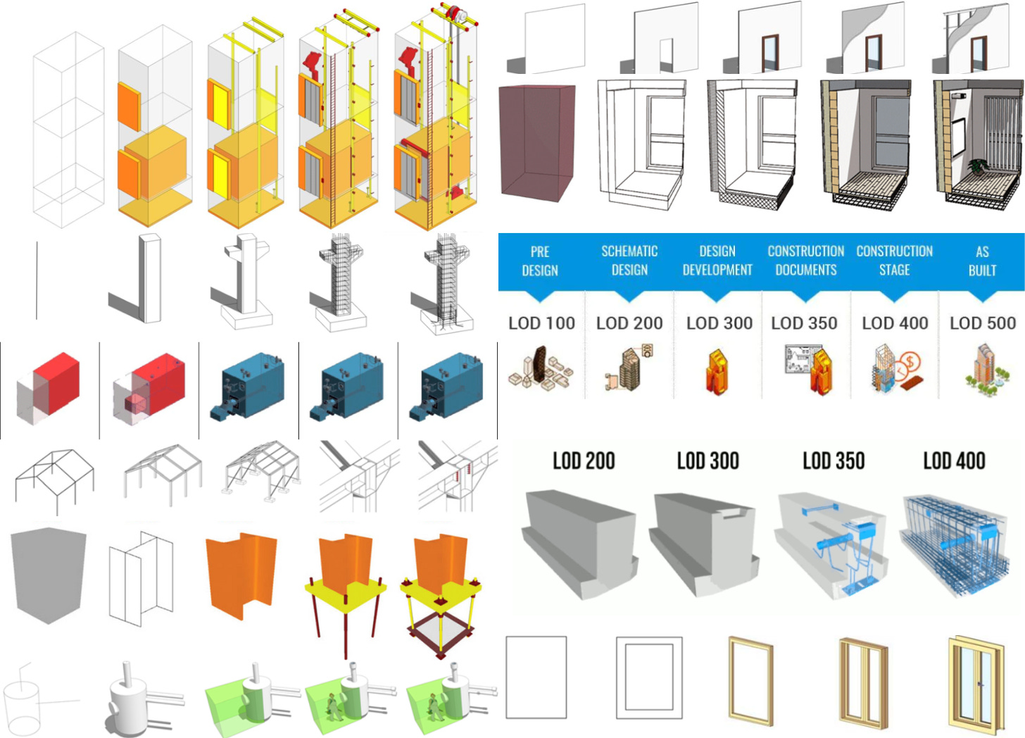 Lod100 Building BIM Busters - LOD steadily increases in detail