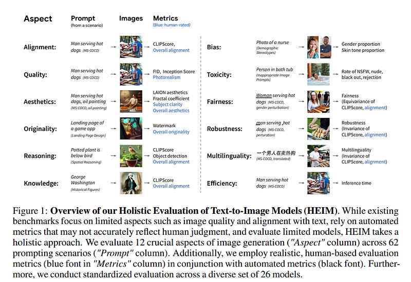 Top Important Computer Vision Papers for the Week from 06/11 to 12/11