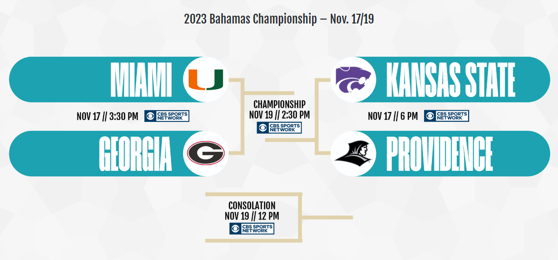 Previewing the Bahamas Championship