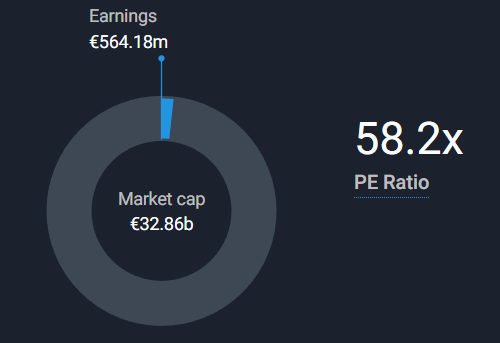 Adyen market outlet cap