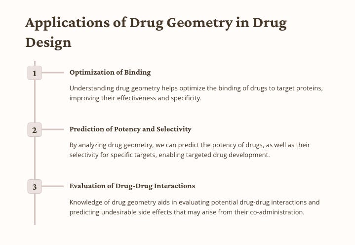 Decoding Molecular Architecture: Quantum Mechanics Unveils Drug ...