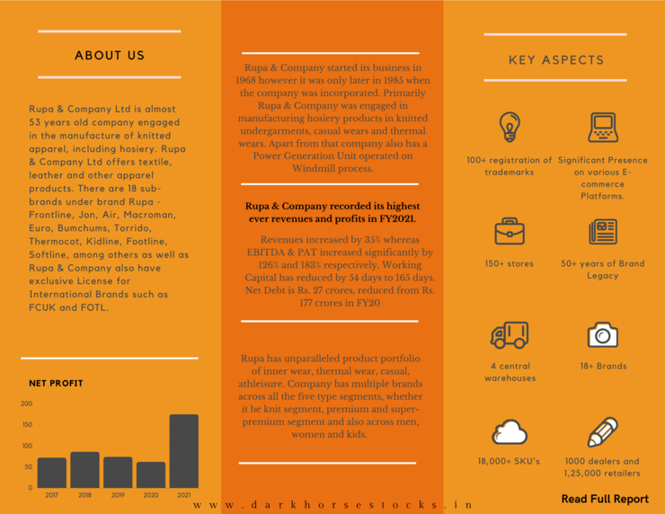 Amazing New Infographic -: FII have have increased stake by almost 3% ...