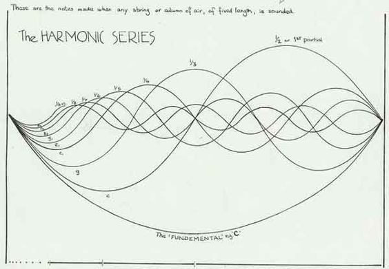 大人 可愛い 服  The Harmonic Substack Richard's - Series アート・デザイン・音楽