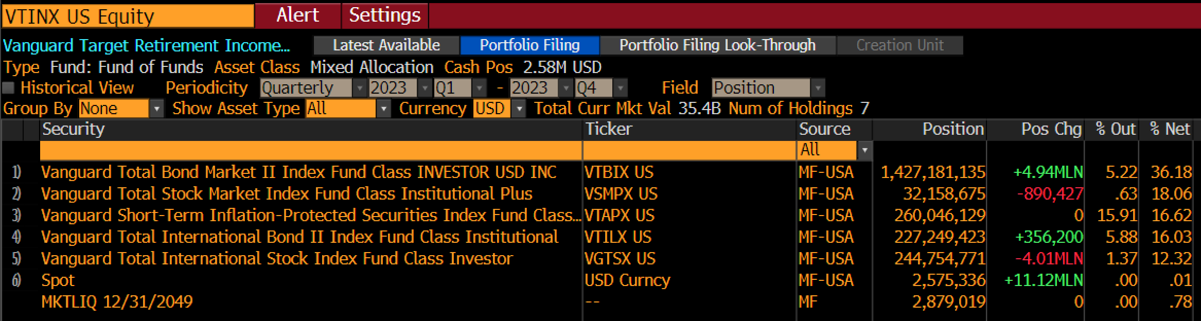 Thrown for a LOOP by Michael W. Green