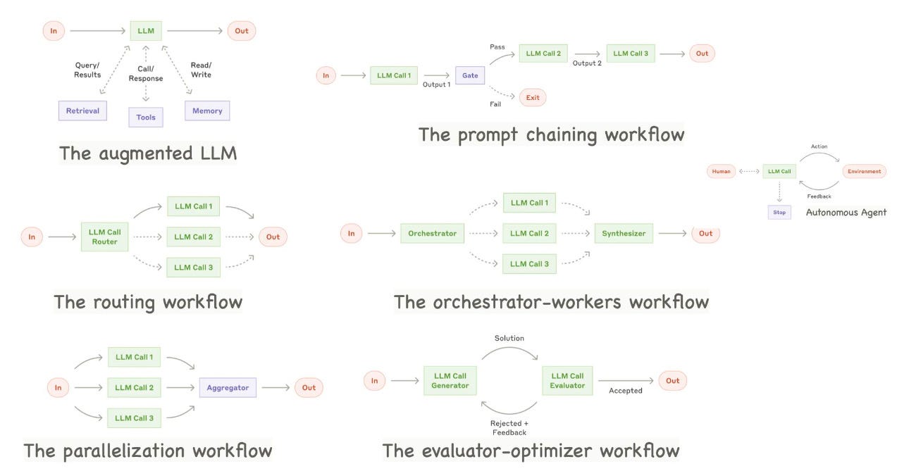 Autonomous Problem Solving The Web²: The AI Supercycle - by Gennaro Cuofano