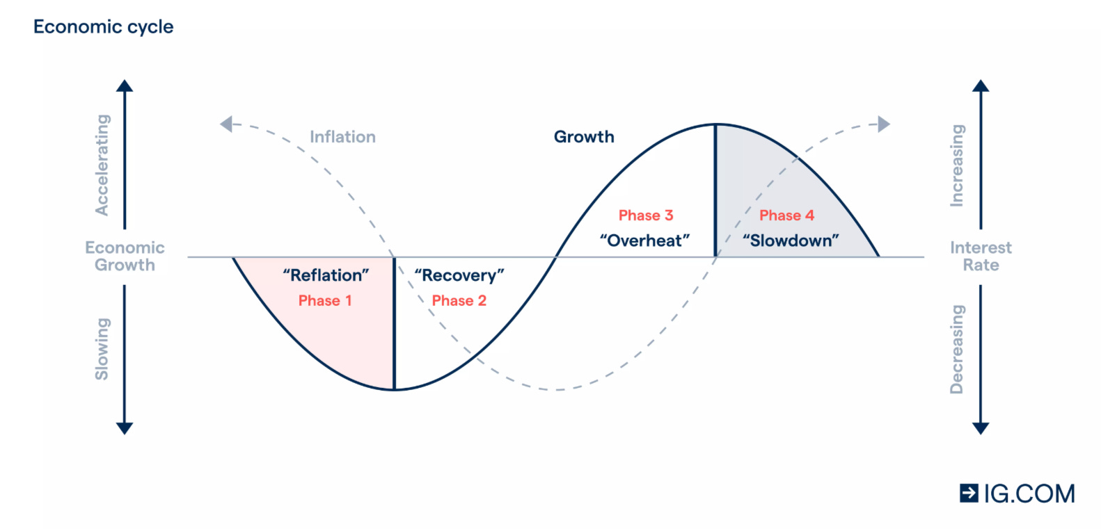 📈🇺🇸 Week 6, '25—Inflation Spikes, Dollar Surges & Trade Tensions: Stock ...